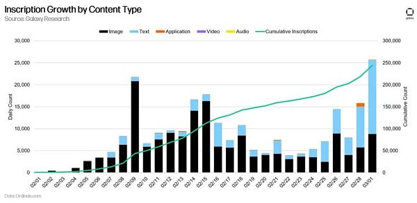 万字报告详解比特币 NFT 及其前景-第1张图片-芝麻交易所下载